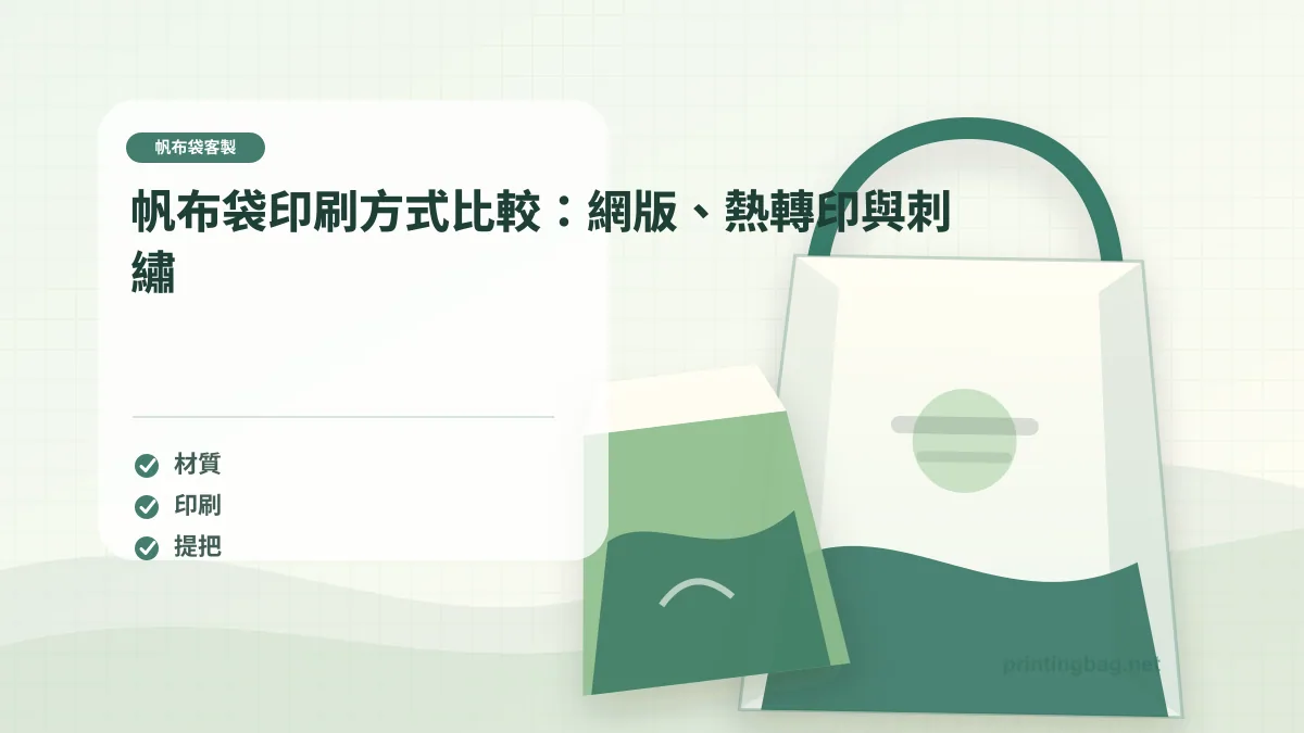 帆布袋印刷方式比較：網版、熱轉印與刺繡示意圖，補充帆布袋客製第 3 段的尺寸、材質、加工或使用情境判斷。