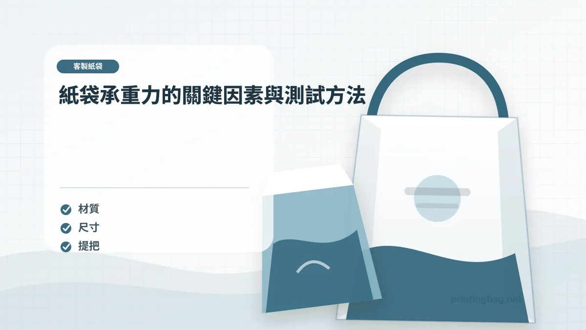 紙袋承重力的關鍵因素與測試方法示意圖，補充客製紙袋第 5 段的尺寸、材質、加工或使用情境判斷。