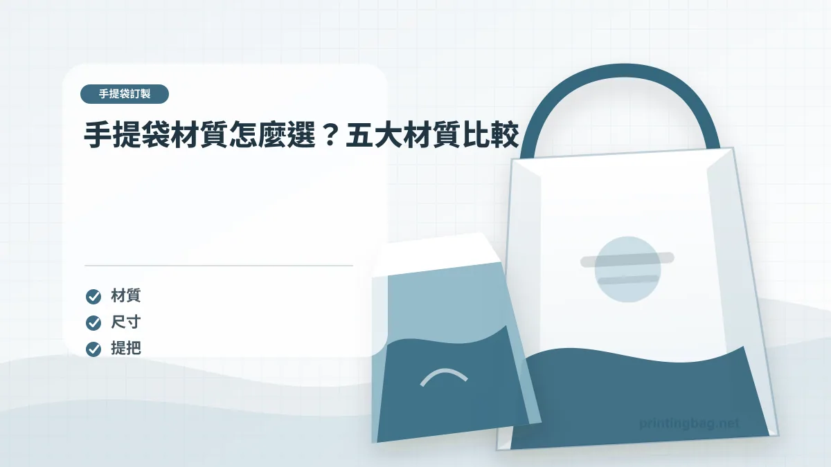 手提袋材質怎麼選？五大材質比較示意圖，補充手提袋訂製第 2 段的尺寸、材質、加工或使用情境判斷。