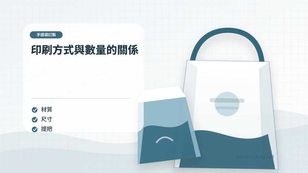 印刷方式與數量的關係示意圖，補充手提袋訂製第 3 段的尺寸、材質、加工或使用情境判斷。