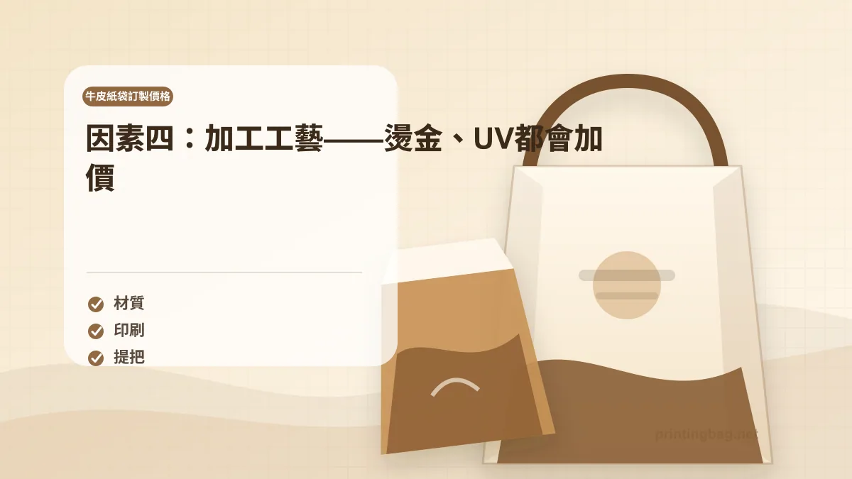 因素四示意圖，畫面呈現紙袋知識紙袋的材質、尺寸、提把或印刷細節，用於補充牛皮紙袋訂製規格的段落重點。