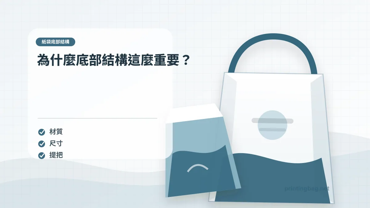 為什麼底部結構這麼重要？示意圖，補充紙袋底部結構第 2 段的尺寸、材質、加工或使用情境判斷。