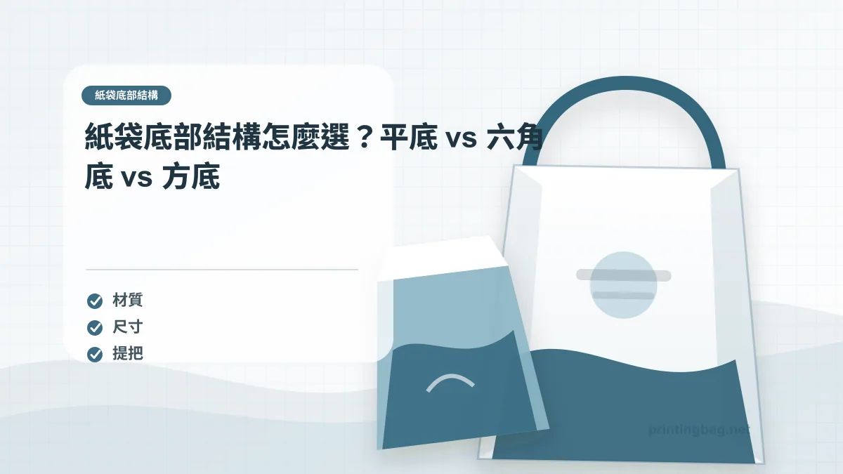 紙袋底部結構示意圖，呈現紙袋尺寸、材質、提把與印刷加工重點，協助品牌判斷紙袋底部結構的規格與詢價條件。