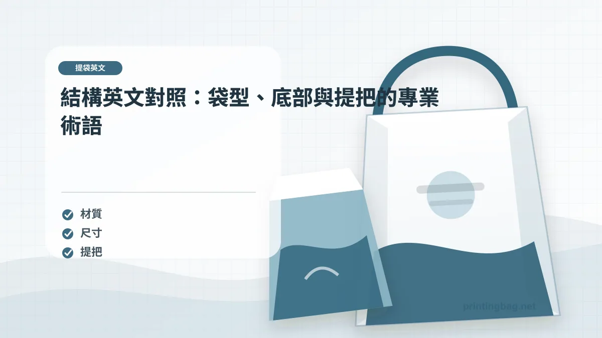 結構英文對照：袋型、底部與提把的專業術語示意圖，補充提袋英文第 3 段的尺寸、材質、加工或使用情境判斷。